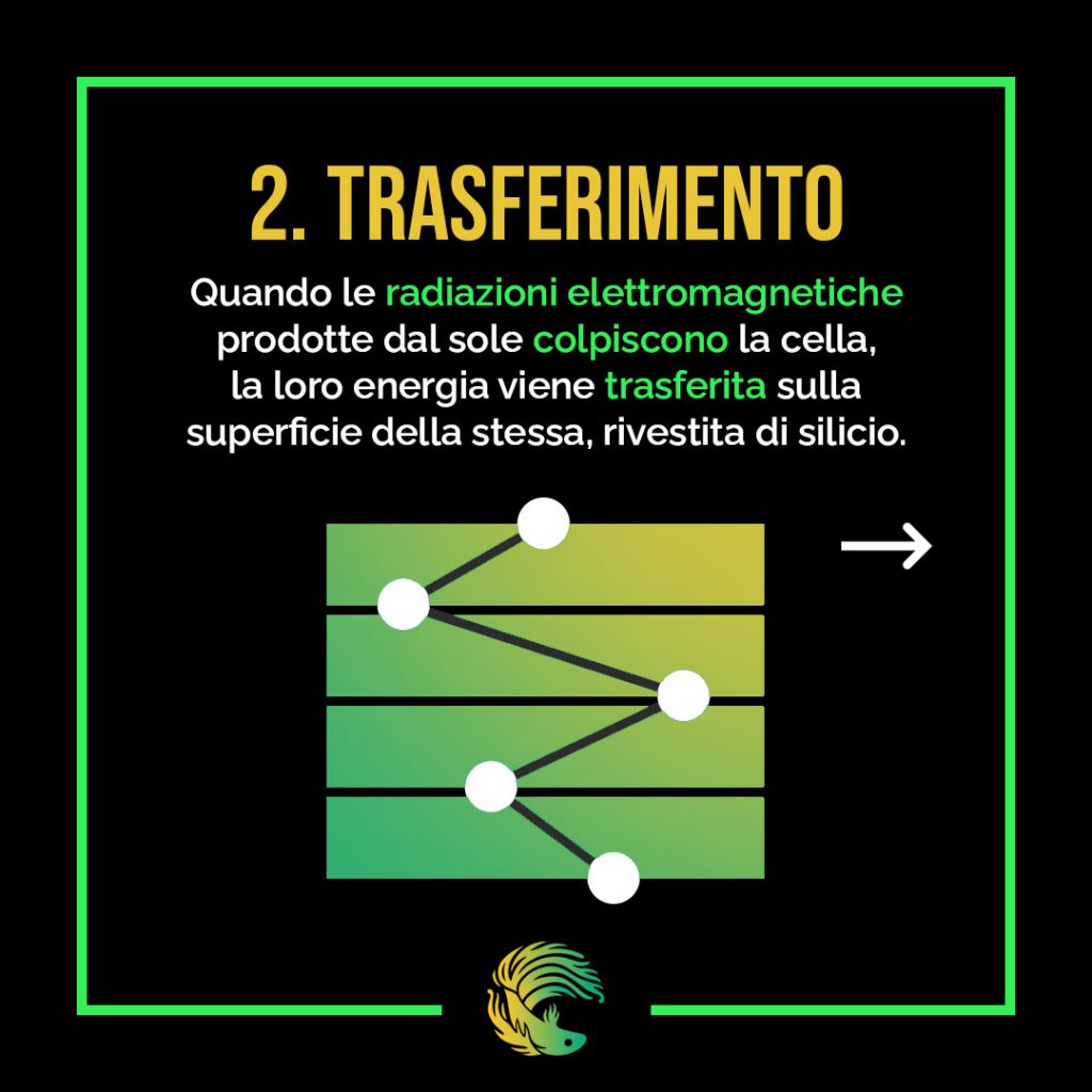 Controcorrente-fotovoltaico-2