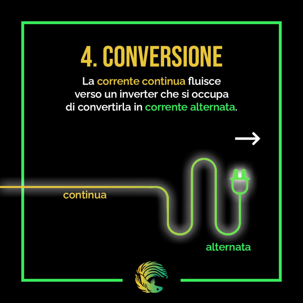 Controcorrente-fotovoltaico-4